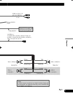 Preview for 31 page of Pioneer DEH-P550MP Installation Manual