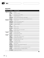 Preview for 74 page of Pioneer DEH-P5600MP Operation Manual