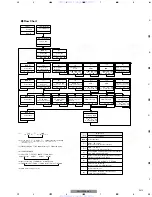 Preview for 53 page of Pioneer DEH-P6500 Service Manual