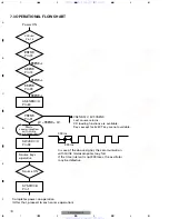 Preview for 70 page of Pioneer DEH-P6500 Service Manual