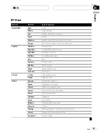 Preview for 27 page of Pioneer DEH-P9800BT - Radio / CD Operation Manual