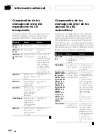 Preview for 222 page of Pioneer DEH-P9800BT - Radio / CD Operation Manual