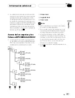 Preview for 227 page of Pioneer DEH-P9800BT - Radio / CD Operation Manual