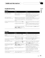 Preview for 21 page of Pioneer DEQ-P800 - Equalizer / Crossover Operation Manual