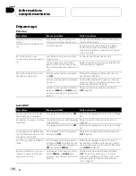 Preview for 46 page of Pioneer DEQ-P800 - Equalizer / Crossover Operation Manual