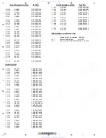 Preview for 102 page of Pioneer DEX-P99RS/ES Service Manual