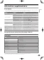 Preview for 15 page of Pioneer DM-40 Operating Instructions Manual