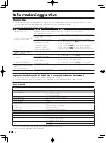 Preview for 28 page of Pioneer DM-40 Operating Instructions Manual