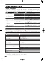 Preview for 40 page of Pioneer DM-40 Operating Instructions Manual