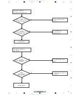 Preview for 21 page of Pioneer DV-220V-K Service Manual