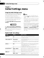 Preview for 32 page of Pioneer DV-300-S Operating Instructions Manual