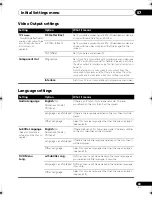 Preview for 33 page of Pioneer DV-300-S Operating Instructions Manual