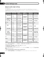 Preview for 46 page of Pioneer DV-400V-S Operating Instructions Manual