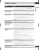 Preview for 55 page of Pioneer DV-400V-S Operating Instructions Manual