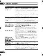 Preview for 56 page of Pioneer DV-400V-S Operating Instructions Manual