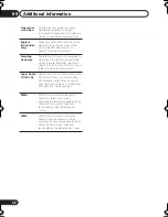 Preview for 60 page of Pioneer DV-400V-S Operating Instructions Manual