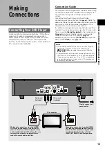 Preview for 13 page of Pioneer DV-535 Operating Instructions Manual