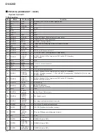 Preview for 70 page of Pioneer DV-626D Service Manual