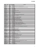 Preview for 71 page of Pioneer DV-626D Service Manual