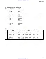 Preview for 7 page of Pioneer DV-636D Service Manual