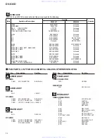 Preview for 54 page of Pioneer DV-636D Service Manual