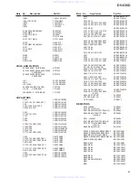 Preview for 55 page of Pioneer DV-636D Service Manual