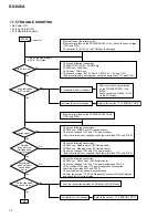 Preview for 70 page of Pioneer DV-646A Service Manual