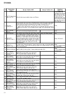 Preview for 72 page of Pioneer DV-646A Service Manual