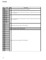 Preview for 100 page of Pioneer DV-646A Service Manual