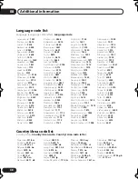 Preview for 48 page of Pioneer DV-686A-s Operating Instructions Manual