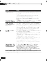 Preview for 50 page of Pioneer DV-686A-s Operating Instructions Manual