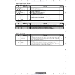 Preview for 121 page of Pioneer dvr-3100-s Service Manual