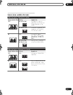 Preview for 111 page of Pioneer DVR-5100H Operating Instructions Manual