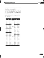 Preview for 117 page of Pioneer DVR-5100H Operating Instructions Manual