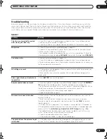 Preview for 103 page of Pioneer DVR-510H Operating Instructions Manual