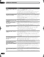 Preview for 104 page of Pioneer DVR-510H Operating Instructions Manual