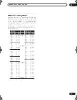 Preview for 107 page of Pioneer DVR-510H Operating Instructions Manual