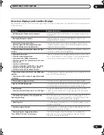 Preview for 109 page of Pioneer DVR-510H Operating Instructions Manual