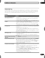 Preview for 111 page of Pioneer DVR-520H Operating Instructions Manual