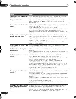 Preview for 112 page of Pioneer DVR-520H Operating Instructions Manual