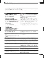 Preview for 117 page of Pioneer DVR-520H Operating Instructions Manual