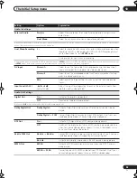 Preview for 93 page of Pioneer DVR-531H-S Operating Instructions Manual