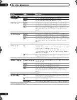 Preview for 94 page of Pioneer DVR-531H-S Operating Instructions Manual