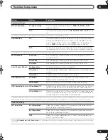 Preview for 95 page of Pioneer DVR-531H-S Operating Instructions Manual