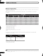 Preview for 100 page of Pioneer DVR-531H-S Operating Instructions Manual