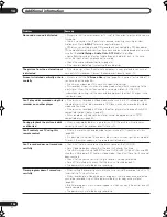 Preview for 102 page of Pioneer DVR-531H-S Operating Instructions Manual