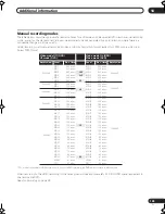 Preview for 105 page of Pioneer DVR-531H-S Operating Instructions Manual