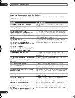 Preview for 108 page of Pioneer DVR-531H-S Operating Instructions Manual