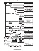 Preview for 66 page of Pioneer DVR-531H-S Service Manual