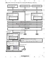 Preview for 69 page of Pioneer DVR-531H-S Service Manual